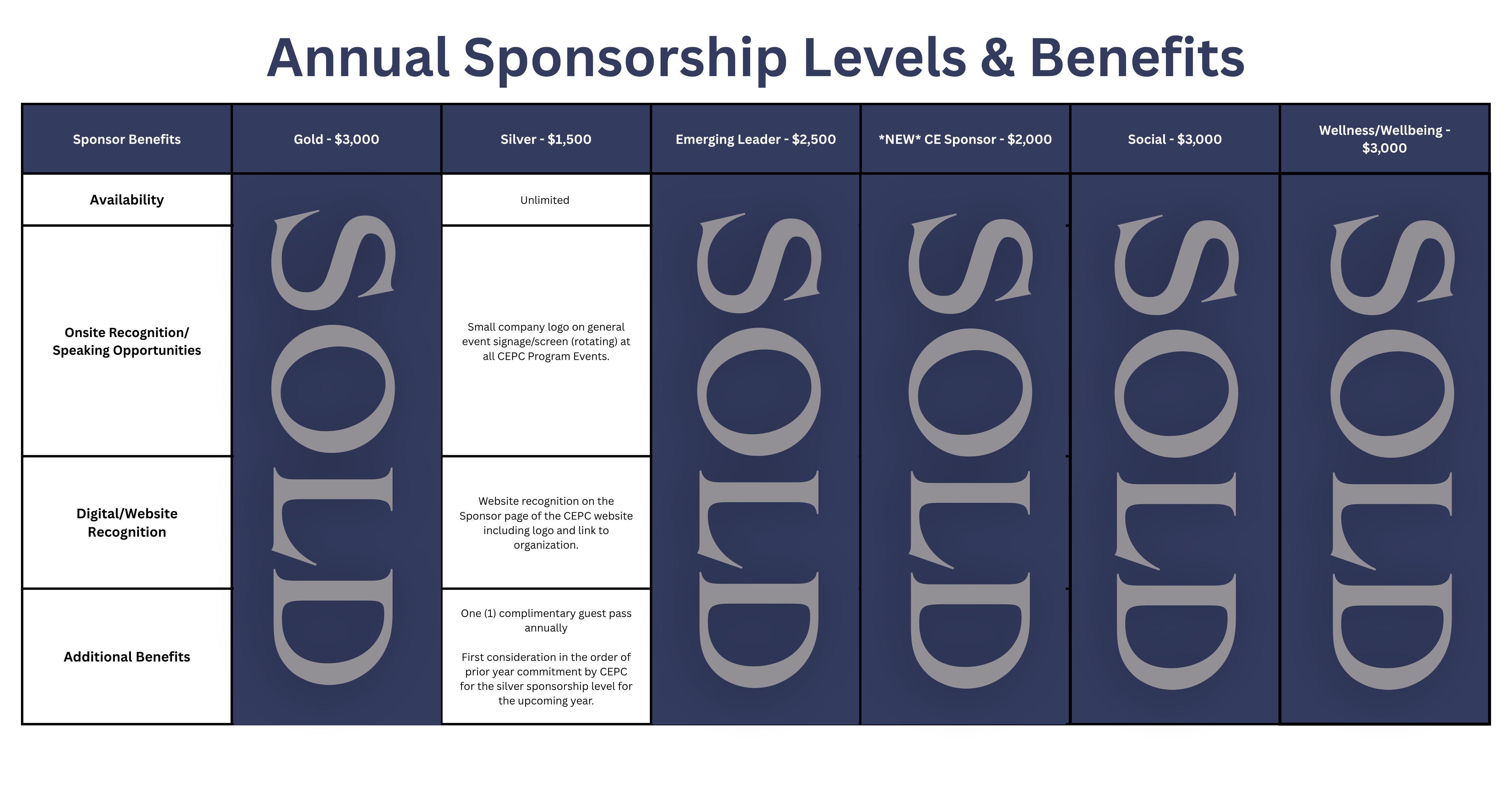 Updated Sponsorship Chart