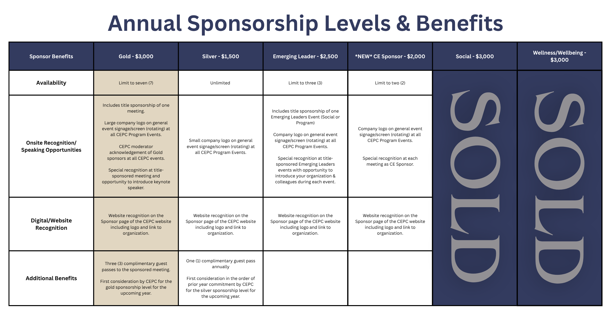 Updated Sponsorship Chart